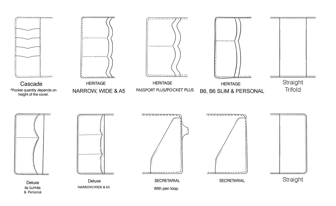 Build A Journal |  Trifold Traveler's Notebook Coffee House